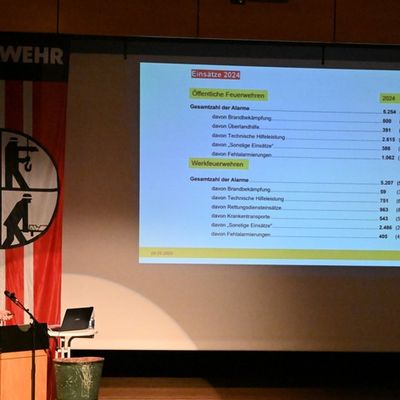 FW LK Esslingen: Jahresbericht der Feuerwehren des Landkreises Esslingen und des Kreisfeuerwehrverbandes Esslingen-Nürtingen anlässlich der Jahreshauptversammlung am 28. März 2025 in Altbach