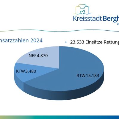 FW Bergheim: Beförderungen und Ehrungen bei der Jahreshauptversammlung der Feuerwehr Bergheim