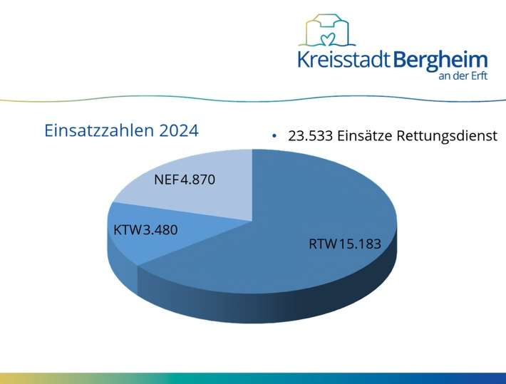 FW Bergheim: Beförderungen und Ehrungen bei der Jahreshauptversammlung der Feuerwehr Bergheim