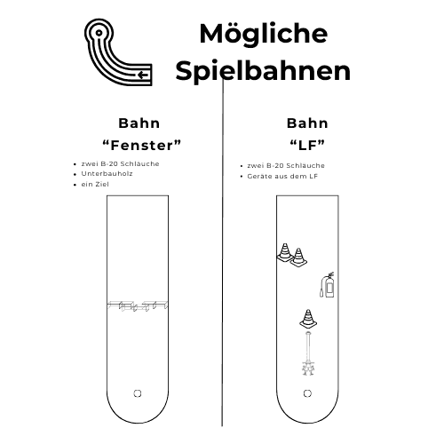 Minigolf im Feuerwehrhaus Bildanhang: 235