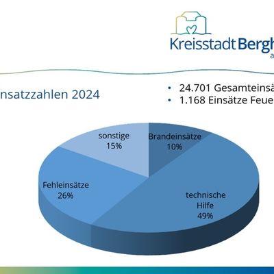 FW Bergheim: Beförderungen und Ehrungen bei der Jahreshauptversammlung der Feuerwehr Bergheim