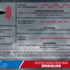 FW Weinheim: Sirenentest am Freitag, den 10.07.2026