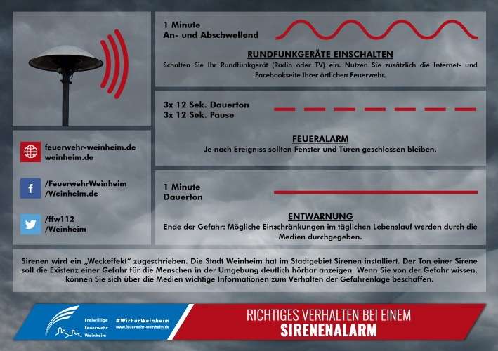 FW Weinheim: Sirenenprobe liefert wertvolle Erkenntnisse für die weitere Planung in Weinheim